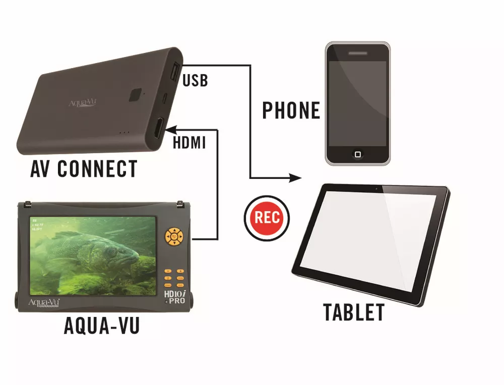 Aqua-Vu AV Connect HD